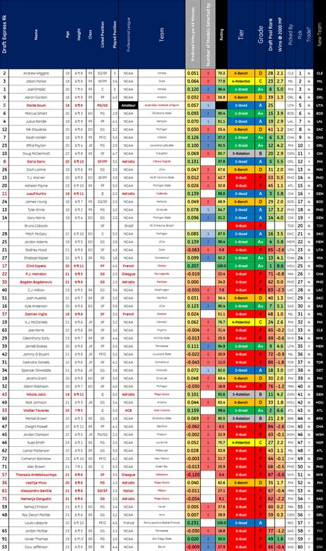2014 nba draft grades.